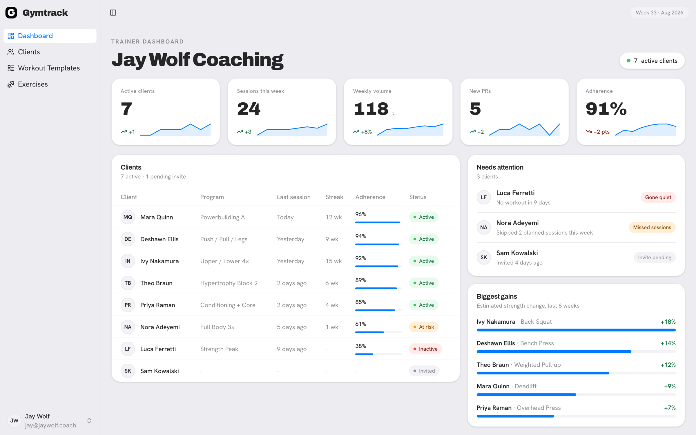 Gymtrack trainer dashboard: client roster with adherence, weekly totals, clients needing attention, and personal records beaten this week