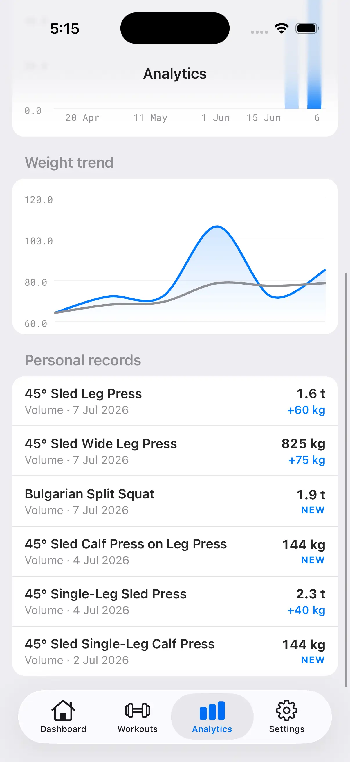 Gymtrack — Weekly analytics
